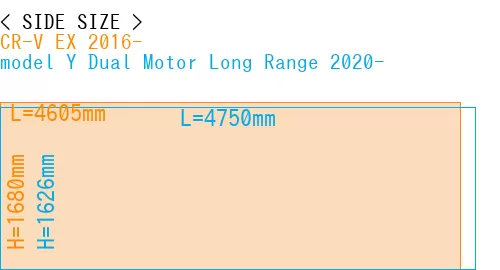 #CR-V EX 2016- + model Y Dual Motor Long Range 2020-